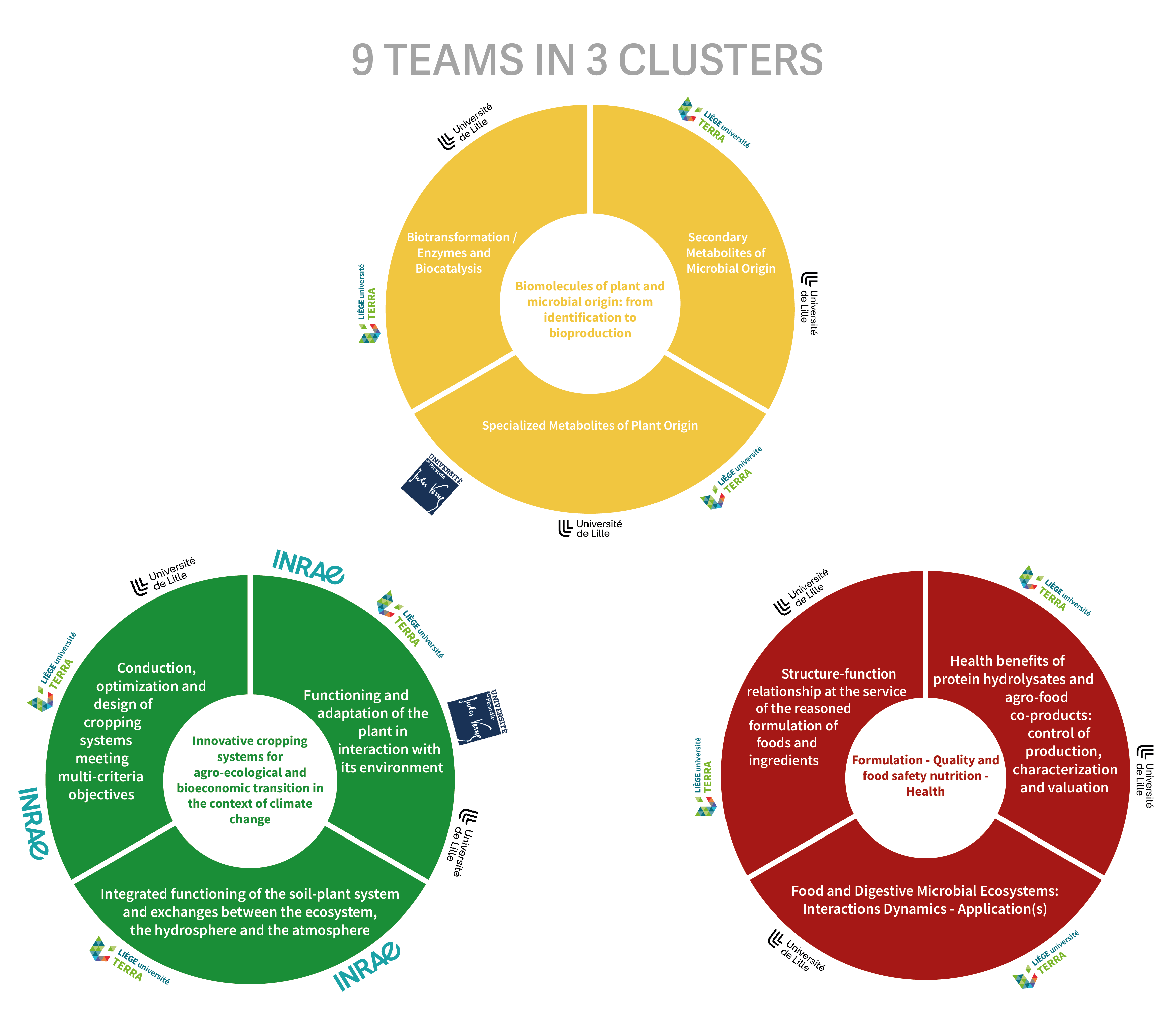 9teams in 3clusters eng